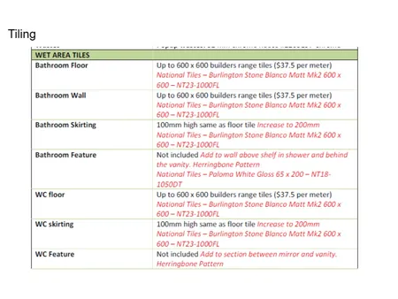 Tiling Interior Design Mood Board by Envate Pty ltd on Style Sourcebook