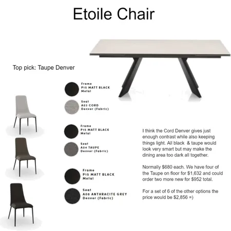 Etoile Chairs Interior Design Mood Board by PaigeMulcahy16 on Style Sourcebook