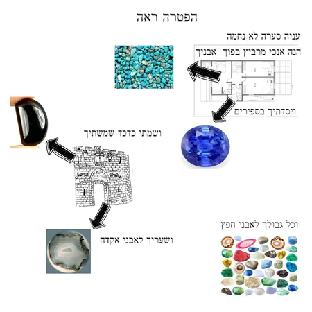 הפטרה ראה Interior Design Mood Board by dafna999 on Style Sourcebook