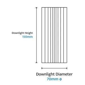 Calibo Canary Fluted 150mm Surface Mounted Downlight Brass by Calibo, a Lighting for sale on Style Sourcebook