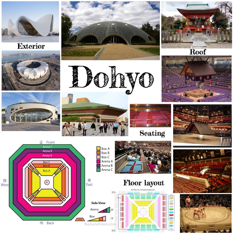 sumo arena Mood Board by Molly on Style Sourcebook