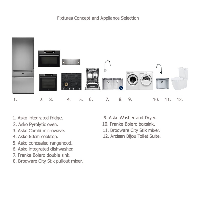 Fixture and appliances Mood Board by Emerald Pear  on Style Sourcebook