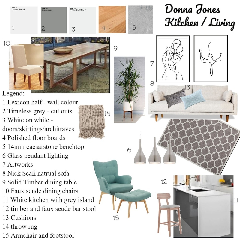 Donna Jones Mood Board by KellZam on Style Sourcebook