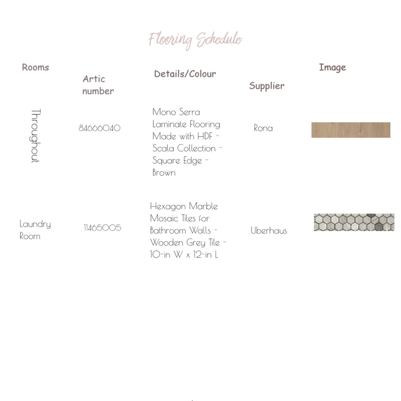 Flooring Schedule Mood Board by CynthiaLaincy on Style Sourcebook