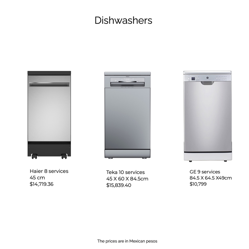 dishwasher Mood Board by silviavenegas on Style Sourcebook