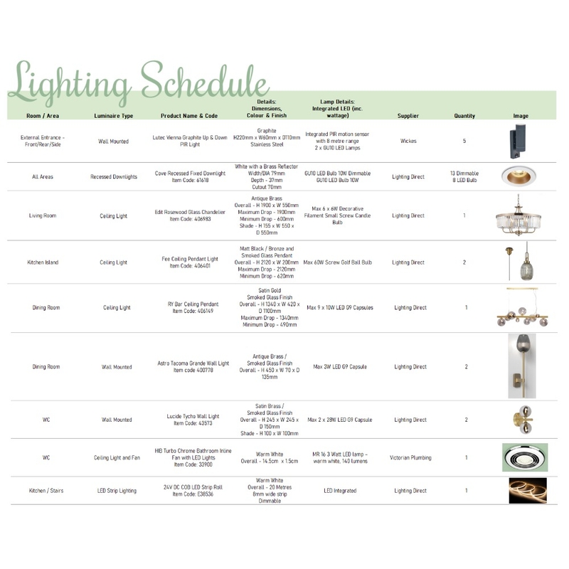 Lighting schedule Mood Board by michellemcardle on Style Sourcebook