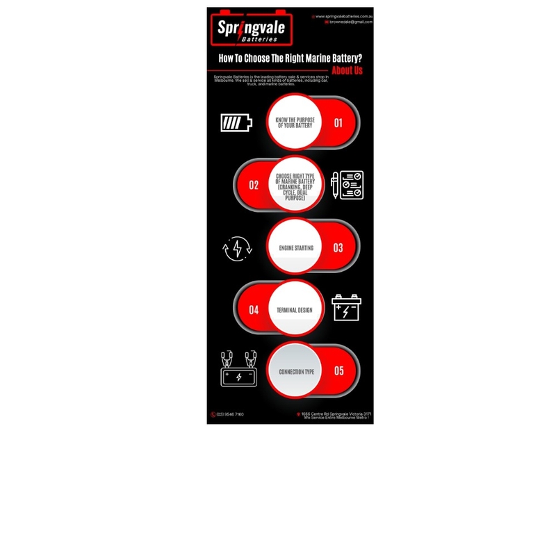 How To Select The Right Marine Battery? Mood Board by springvalebatteries on Style Sourcebook