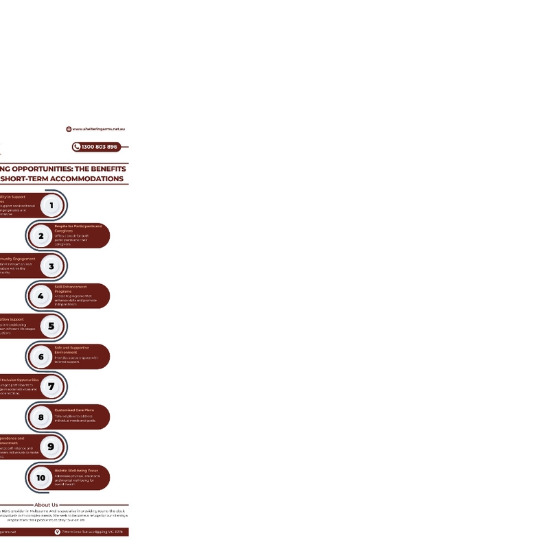 Unlocking Independence: Exploring the Transformative Benefits of NDIS Short-Term Accommodations Mood Board by ShelteringArms on Style Sourcebook