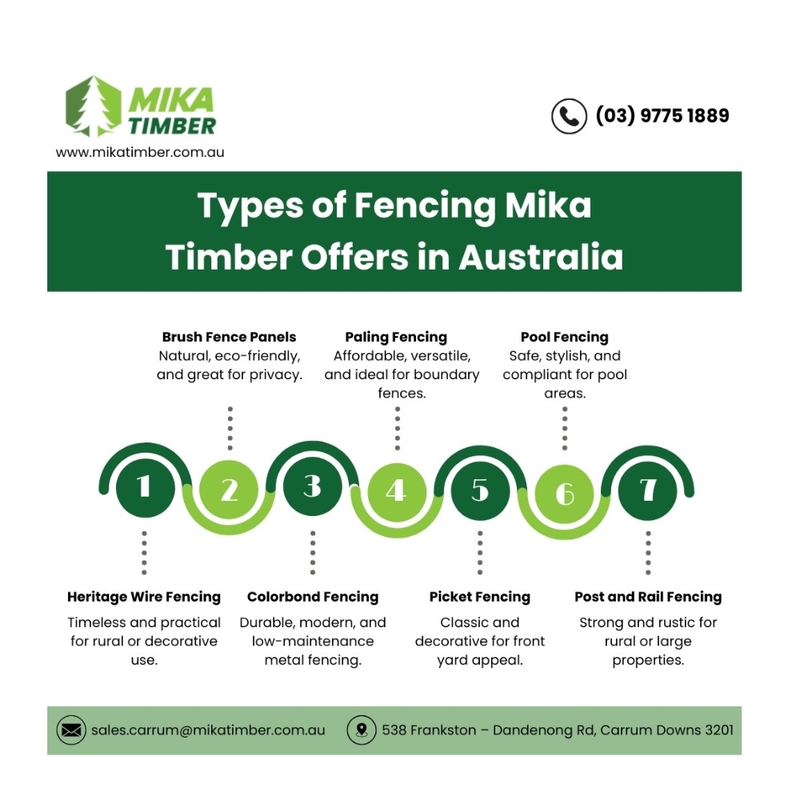 Best Fencing Services in Melbourne | Mika Timber Mood Board by mikatimber on Style Sourcebook