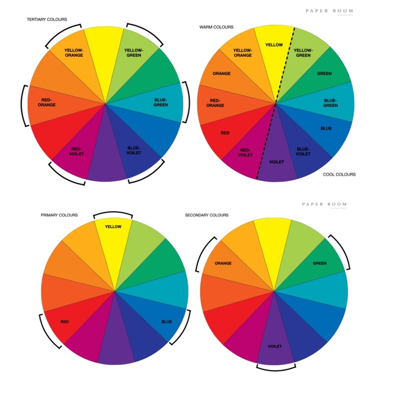 Color wheel Mood Board by oropix on Style Sourcebook