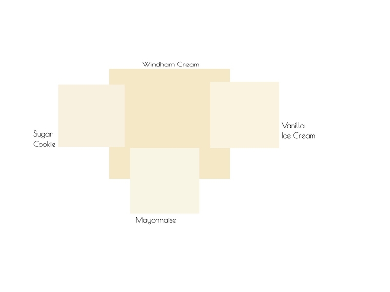 Mom n Dads Kitchen Mood Board by Angie on Style Sourcebook