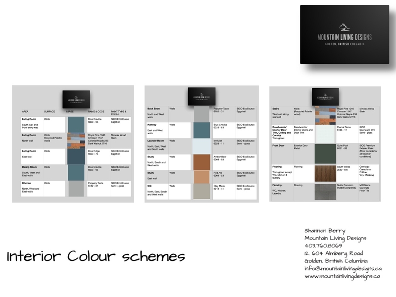 Profile Interior Colour Schemes Mood Board by shannonberry on Style Sourcebook